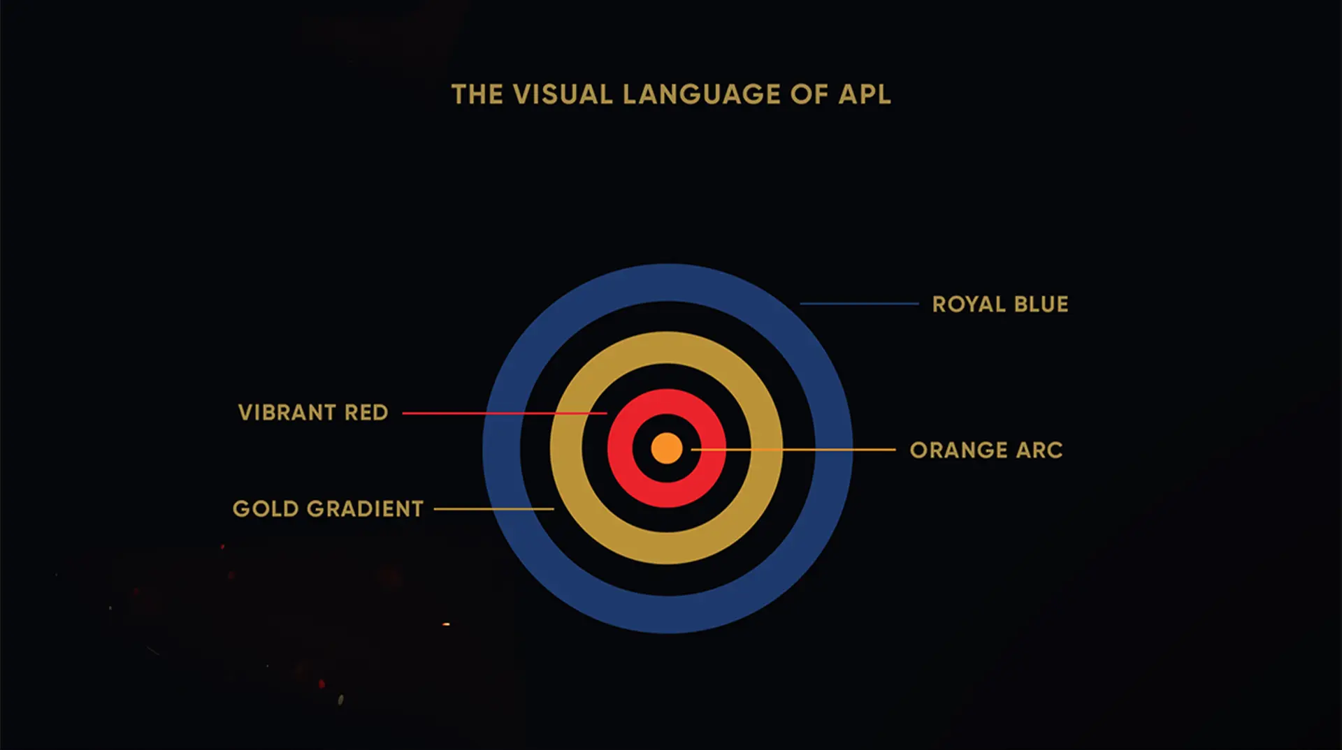 Sports Branding Agency